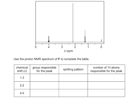 Carbon-13 NMR spectroscopy