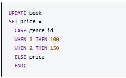 Update в SQL