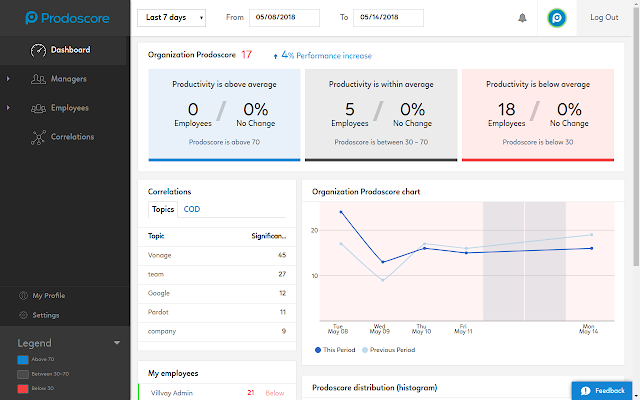 Screenshot of Prodoscore