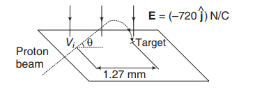 Electric force and gravitational force