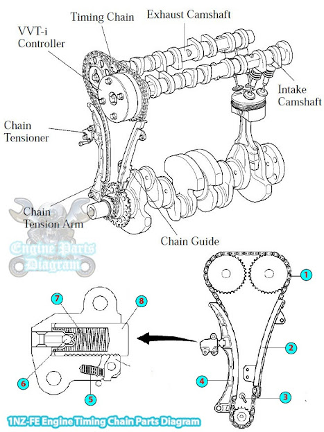 2007 Toyota Yaris Timing Chain Parts Diagram (1NZ-FE Engine)