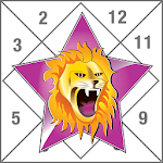 Cover Image of डाउनलोड Leo Star - Free Kundli 1.0 APK