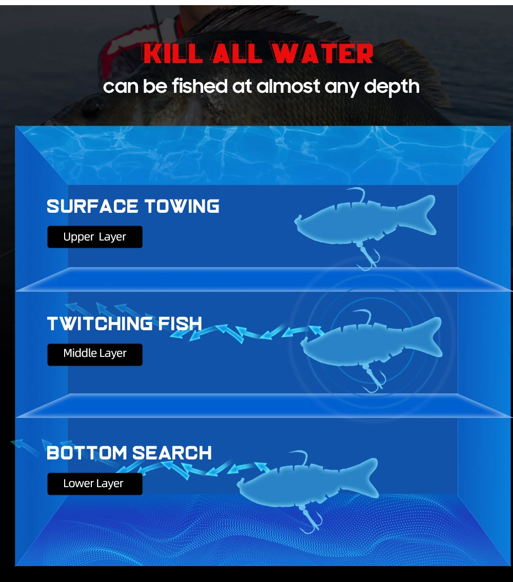 Title 3, Soft Shad Bait Ultrazachte Silicone Lure Multis...