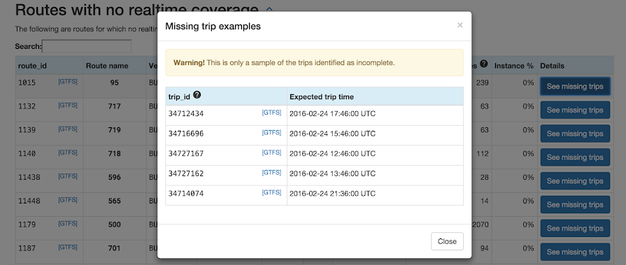 Missing trip examples