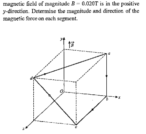 Magnetic field due to a current