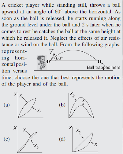 Projectile motion