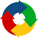 DynDevice Assistance for Meet