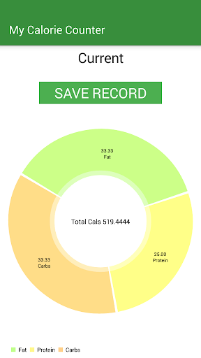 My Calorie Counter