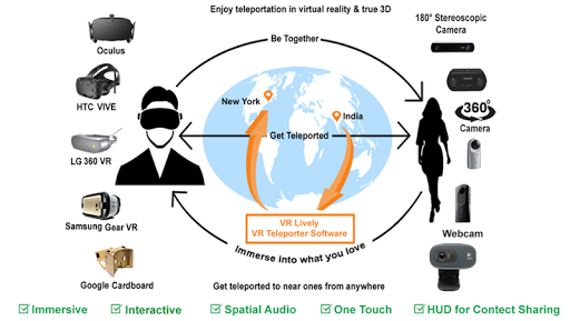 Screenshot VR Lively virtual reality