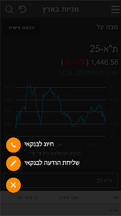 מזרחי טפחות  - שוק ההון - náhled