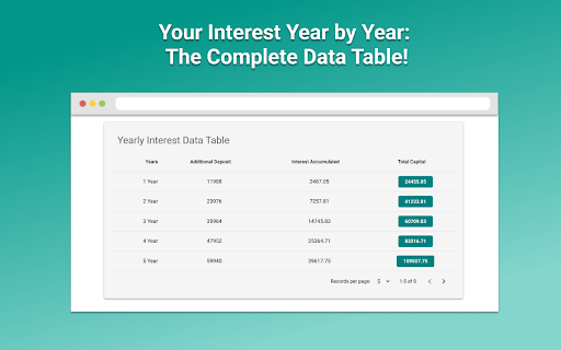 Compound Interest Calculator