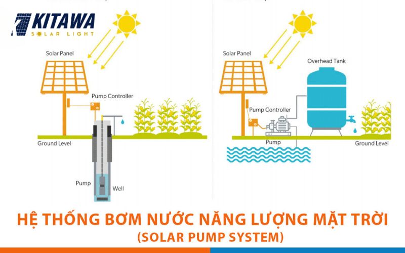 lắp đặt máy bơm năng lượng mặt trời