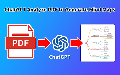 GPT Mind Maps Maker - ChatGPT Create Mind Map