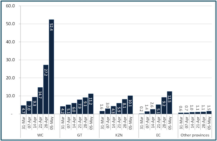 Reported weekly cases per 100,000 by province.