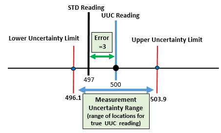 Error vs. Uncertainty: The difference Between Error and Uncertainty