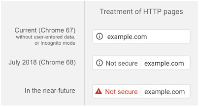 HTTP ページの取り扱い