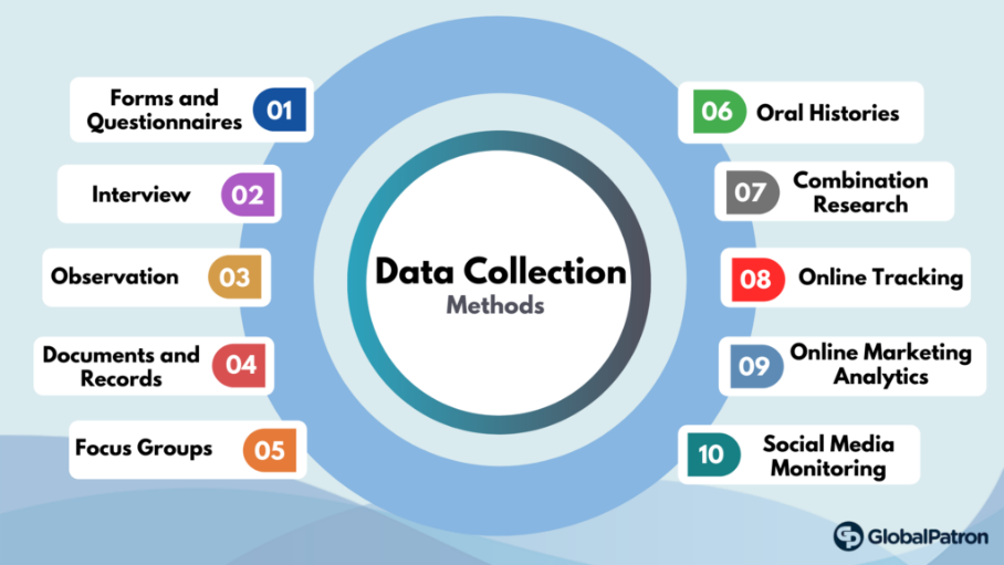 10 Super-Effective Data Collection Methods to Know About