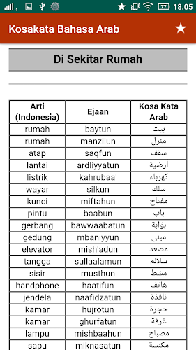 Arti bahasa arab ke indonesia lengkap