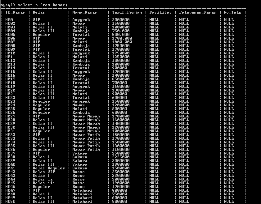 C:\Users\Aras\Documents\Tugas semester 1\Basis data\Tugas besar\5 Alter Table, Add, Drop\Change\Change 7.PNG