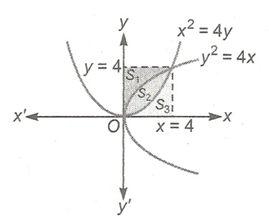 Solution Image