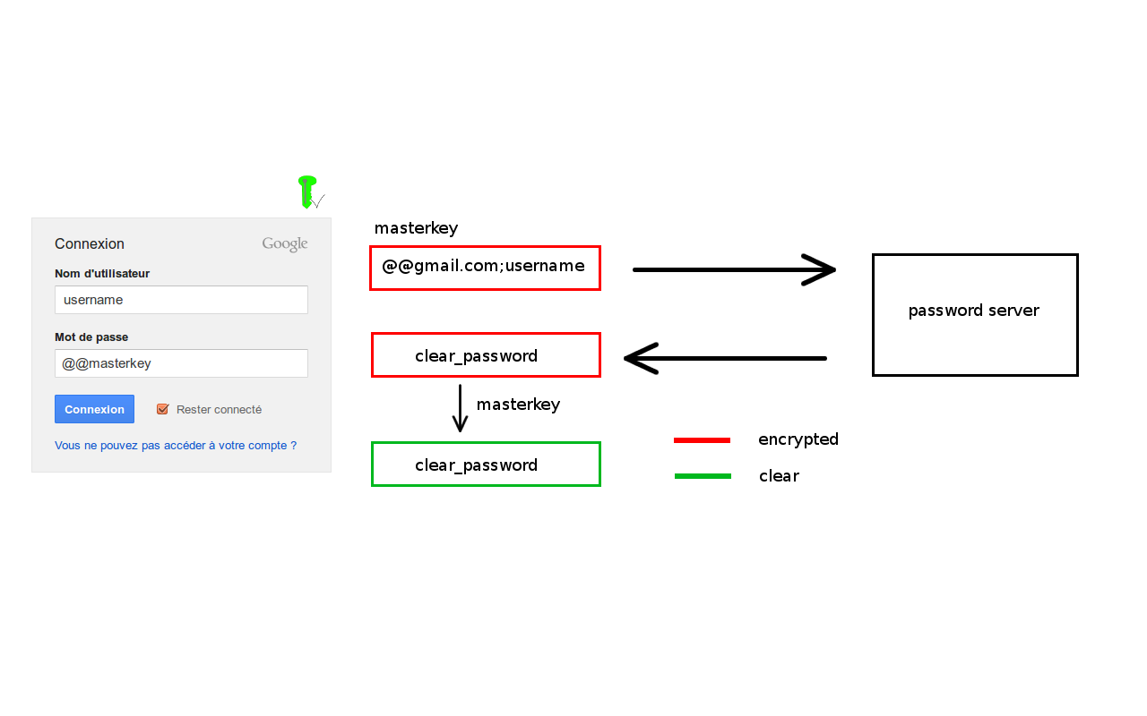 gPass Preview image 0