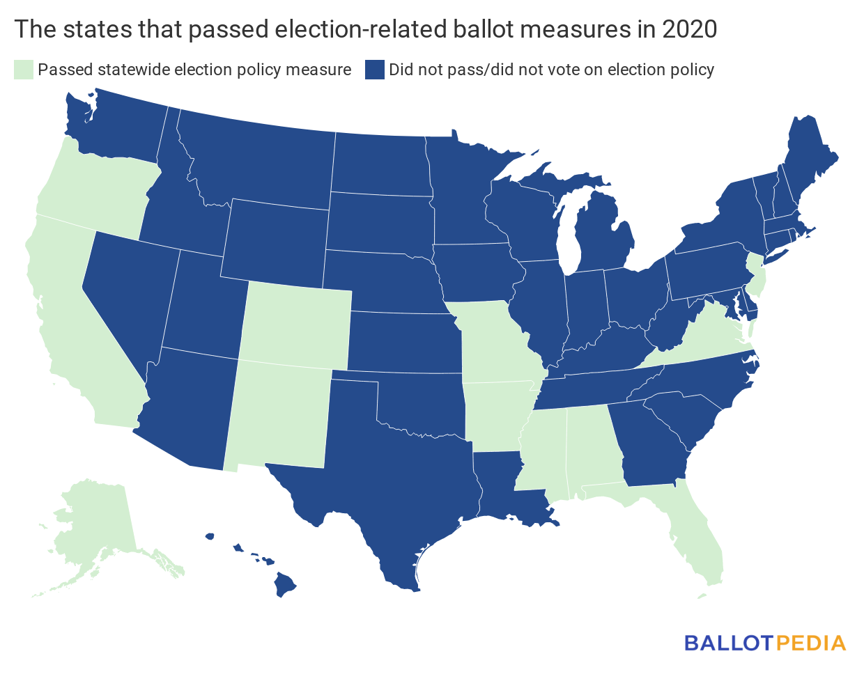 States passed election-related ballot measures