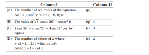 Solution or Root of a Trigonometric Equation
