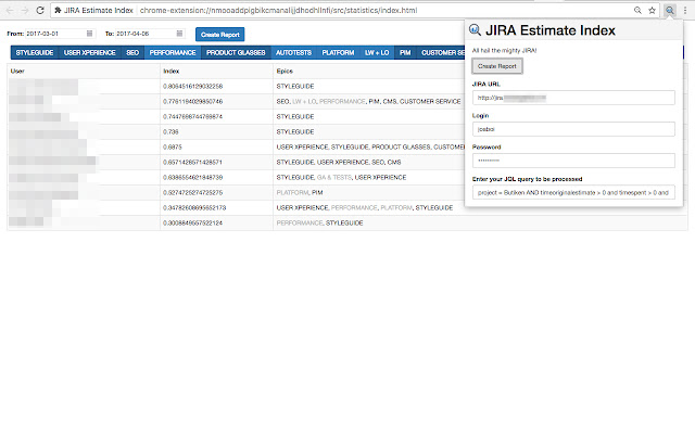 JIRA Estimate Index