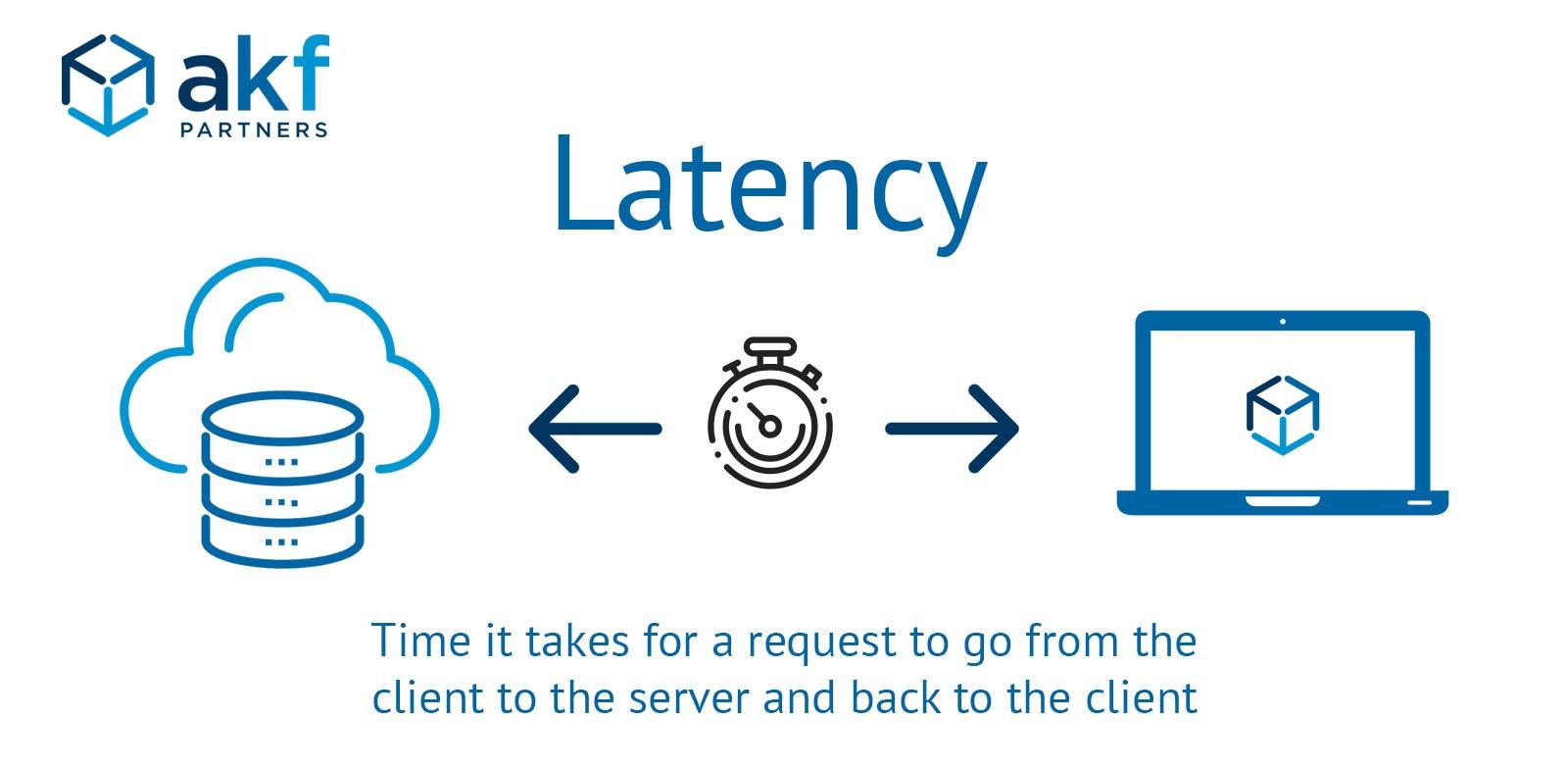 what is latency 