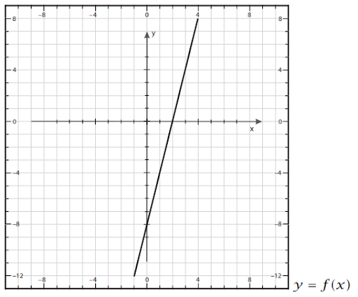 Inequalities