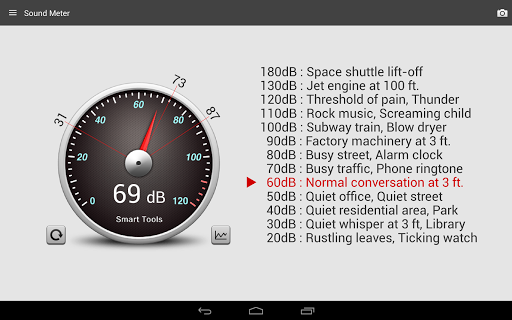 Sound Meter