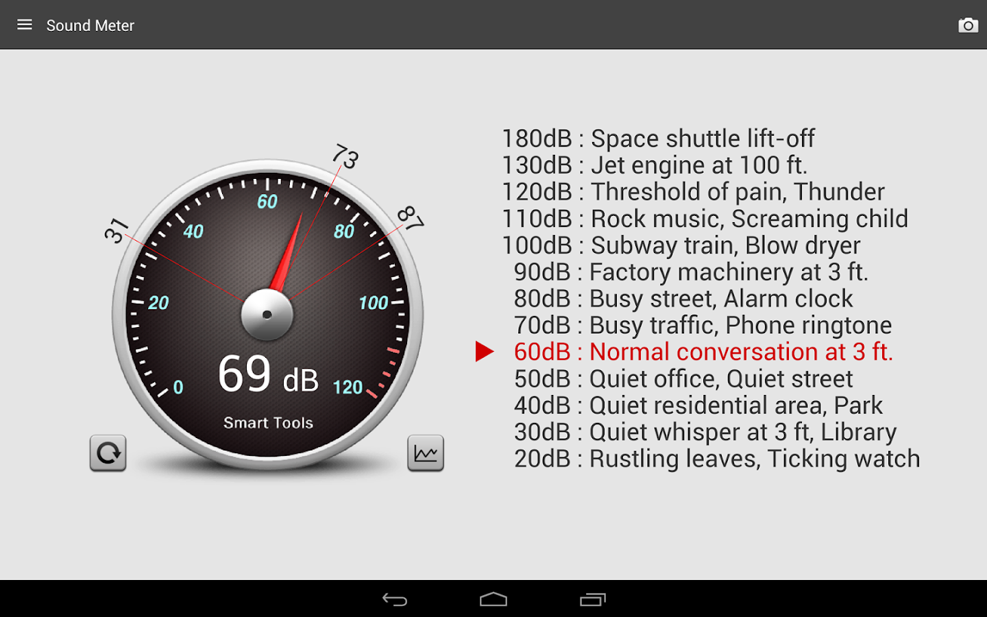 Meter Kebisingan Sound Meter Apl Android Di Google Play