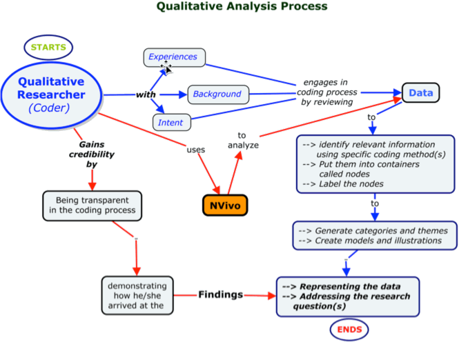 Using Trello for user research. Analysing qualitative data can