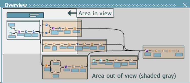 Overview Window of Alteryx