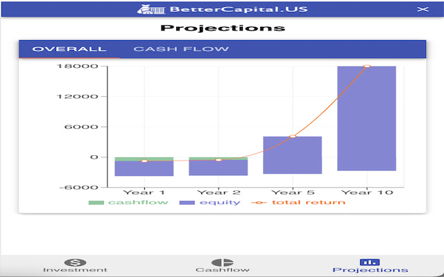 Rental Deal Analyzer