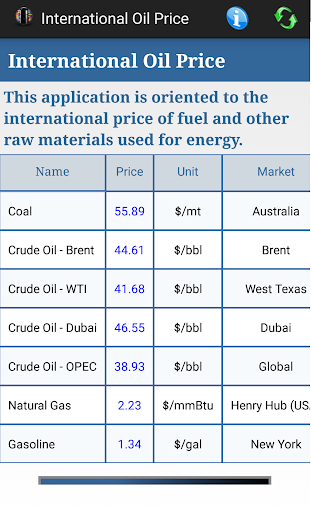 International Oil Price