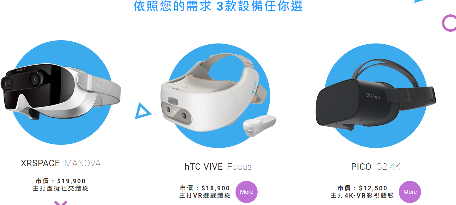 圖 3 中華電信與VR裝置商合作推出方案 (參考網址https://5ging.emome.net/VRShare/)