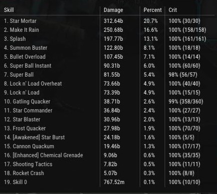 Yuulgea's PvE Shooting Star Guide