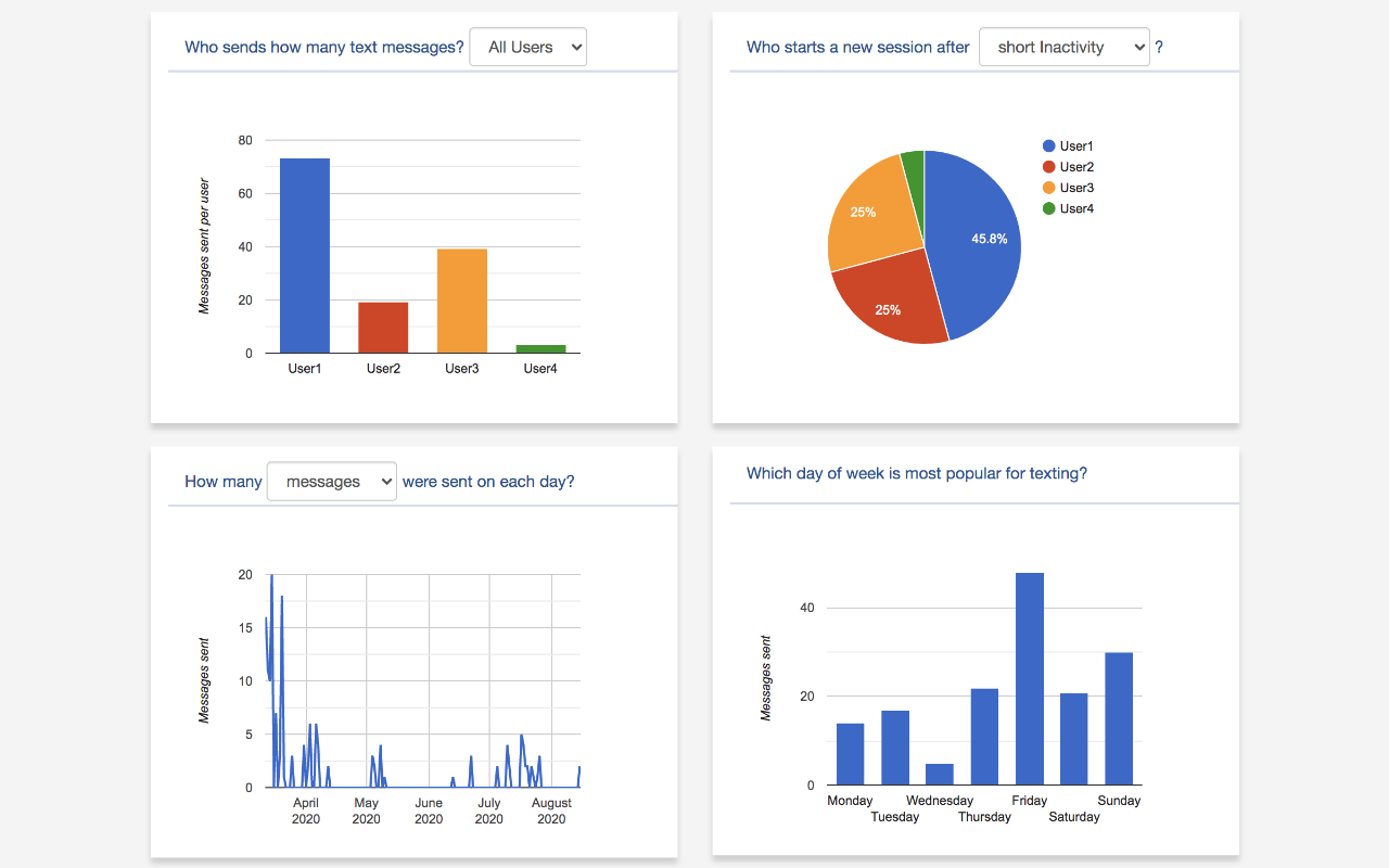 WhatsAnalyzer Preview image 6