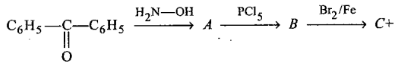 Chemical Reactions of Aldehydes and Ketones