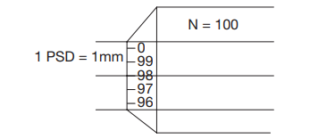 Screw Gauge