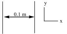 The Parallel Plate Capacitor