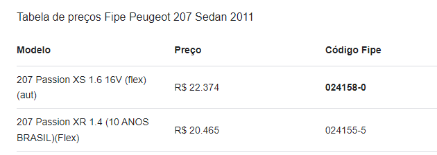 Guia Completo para Entender a Tabela Fipe e Suas Implicações - Jornal de  Brasília