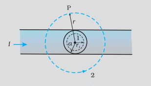 Magnetic Field due to a Current Element, Biot-Savart Law