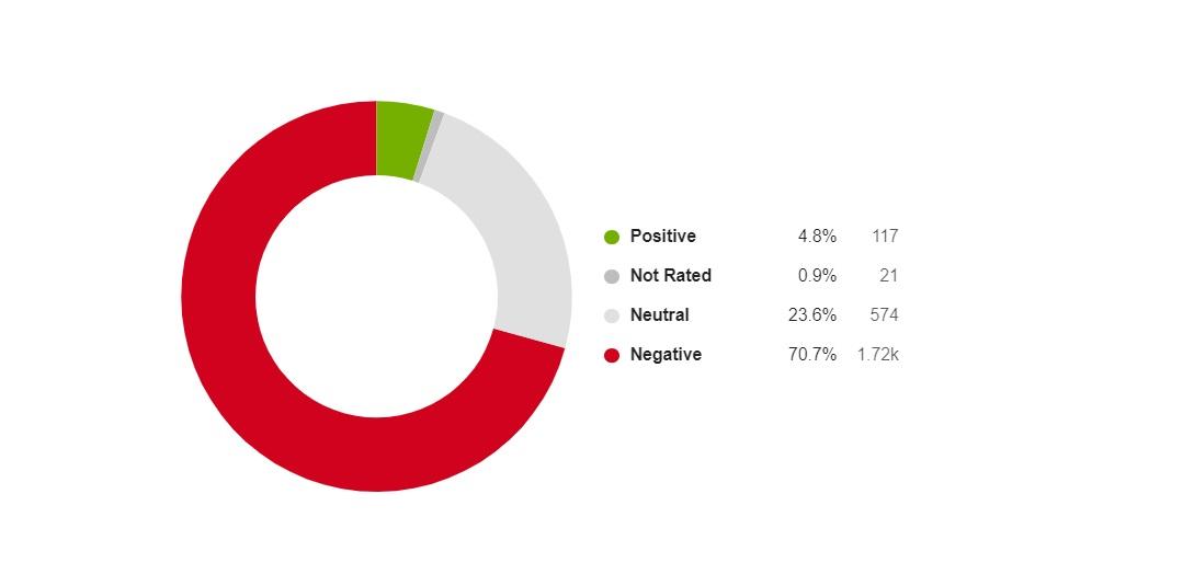 A pie chart with numbers and a red circle Description automatically generated