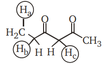 Chemical Reactions