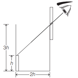 Refraction of light