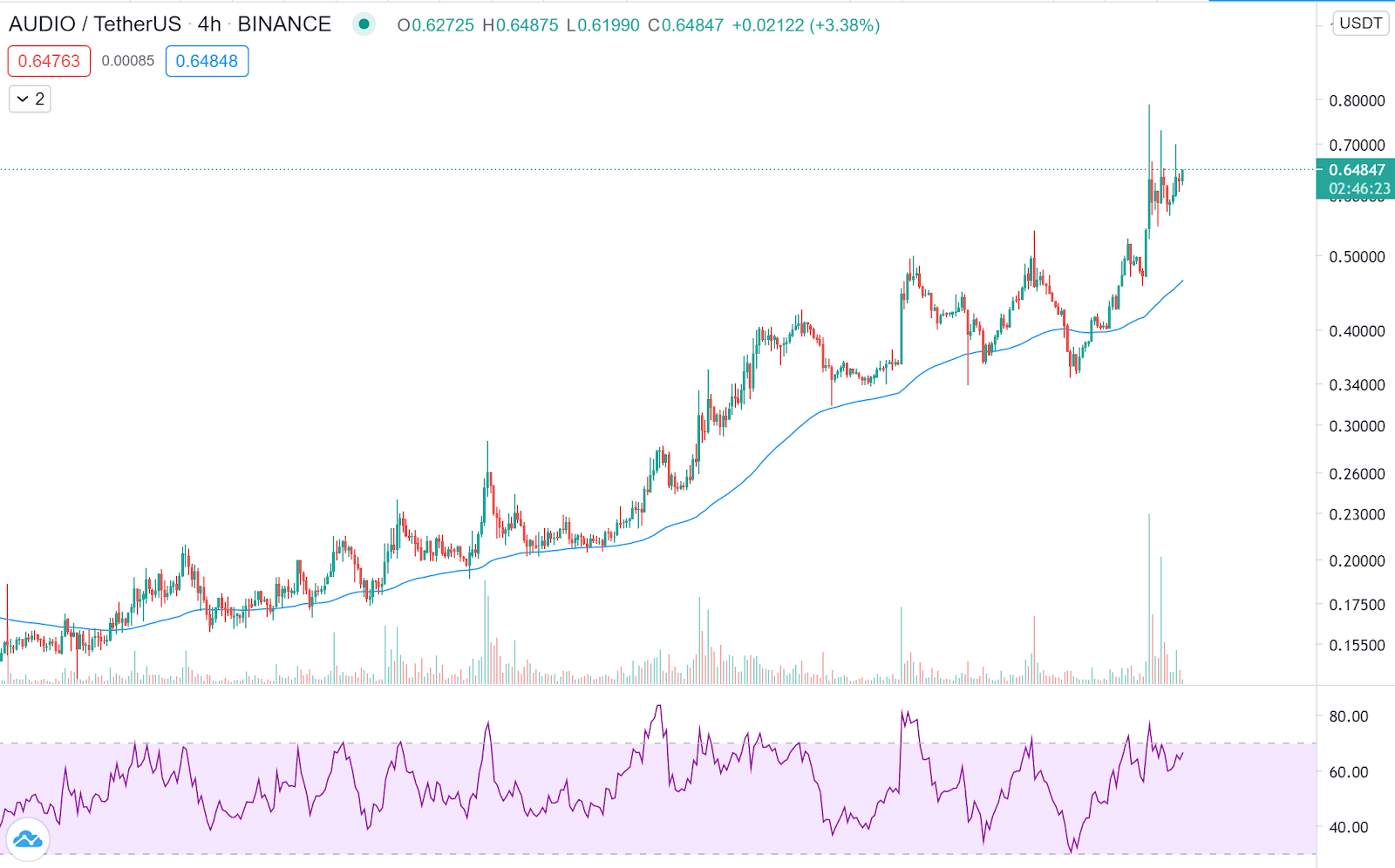 hình ảnh 6xPhzh6Tsx47Gve72yv72i3 Cv7LEKzZvh5UyZdoW848XNc4UFe0n xB UYXFsd55zaMn Tin tức tổng hợp: Bybit, IOTA, NFT, AUDIO