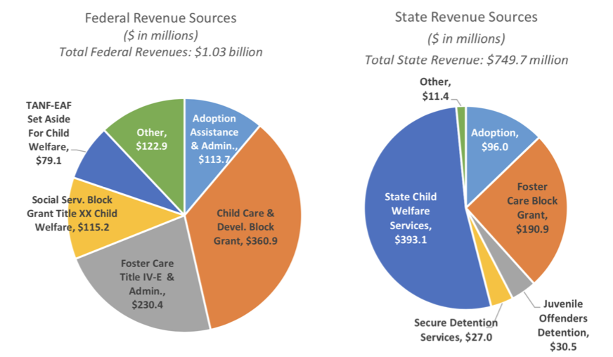 Chart, pie chart

Description automatically generated