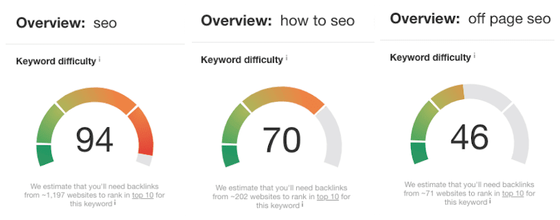 perbandingan optimalisasi strategi seo